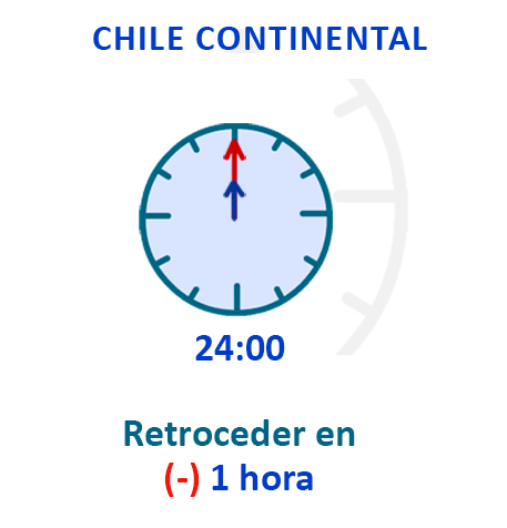 今晚起，智利实行冬令时制 时间回拨1小时