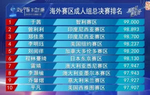 La Final del Concurso "Cultural China · Copa Cubo de Agua" 2023 en Chile Concluye con Éxito