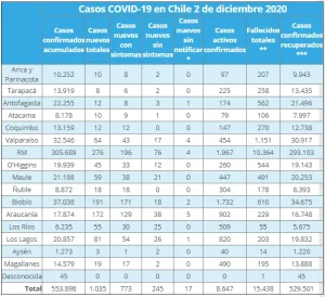 El Comité de Seguridad de Barrio Chino Visita al Director General de la Policía de Investigaciones de Chile